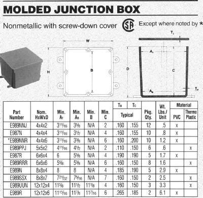 floor junction box standard sizes|pvc junction box size chart.